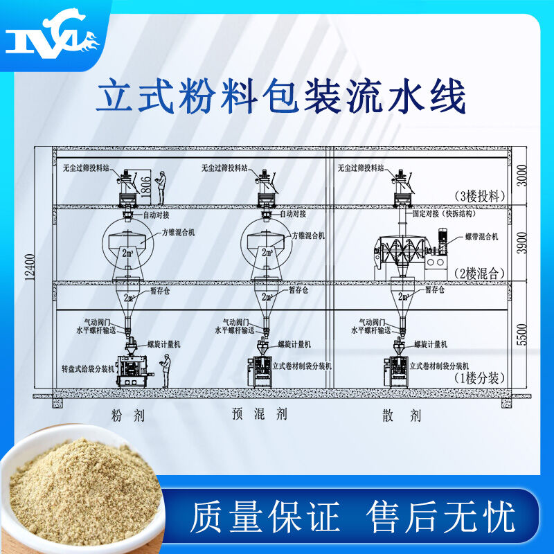 全自動(dòng)包裝流水線設(shè)備的普及提高生產(chǎn)力、解決用工難問題